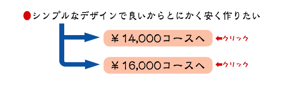 �I�[�_�[�̂�񐻍�R�[�X